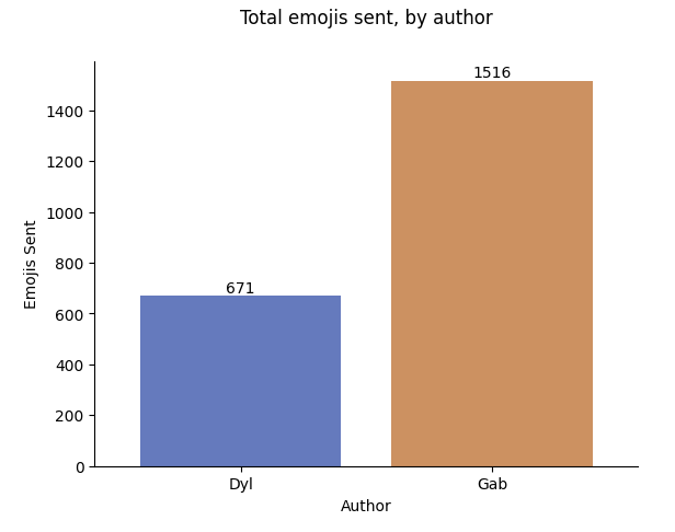 total_emojis